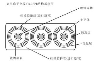 YJGCFBP卷筒用6-10KV高壓扁平電纜型號(hào)規(guī)格