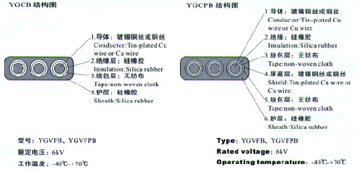 YGCB、YGCPB、YGVFB、YGVFP耐高低溫硅橡膠電纜