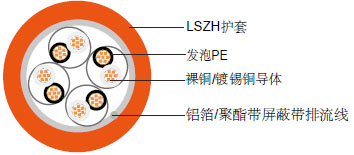 RS485通訊電纜,RS485通信電纜,RS485屏蔽電纜,RS485信號電纜,RS485總線電纜,