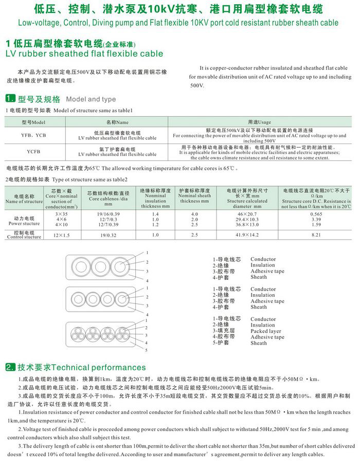 GKFB-6/10KV CEFBG YQSB低壓、控制、潛水泵及10kv抗寒、港口用扁型橡套軟電纜