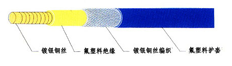 SFF 260度氟塑料同軸射頻線