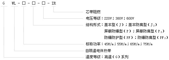 GWL高溫系列自限溫電伴熱帶型號