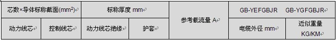 行車用動力控制組合電纜